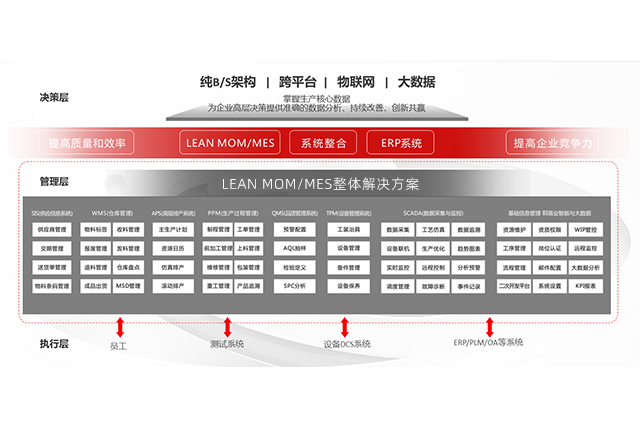 SMT貼片機(jī)數(shù)據(jù)追溯系統(tǒng)：實現(xiàn)智能制造的關(guān)鍵技術(shù)
