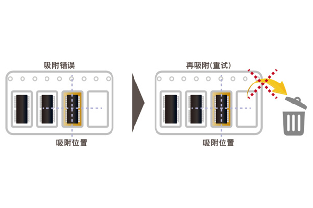 松下NPM貼片機吸附錯誤自動恢復(fù)功能詳解